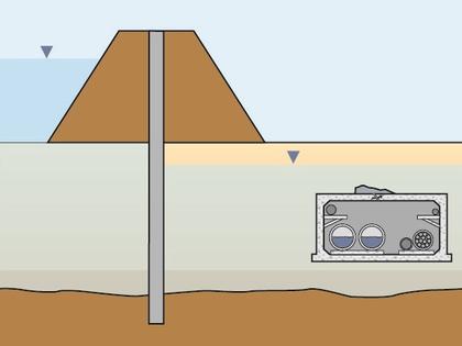 Seepage control