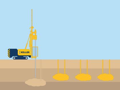 Ground stabilisation