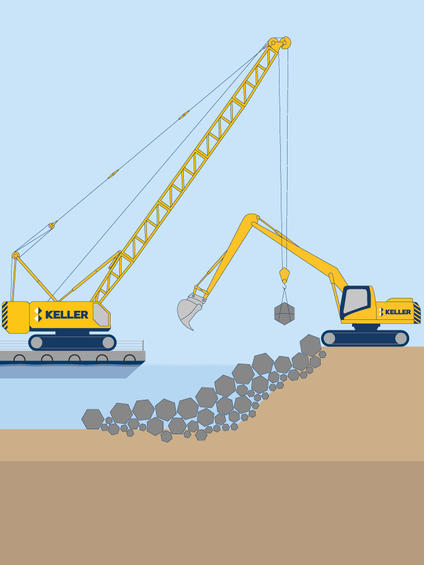 Floodbank construction