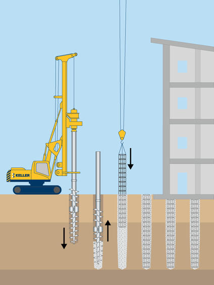 Displacement CFA piles illustration