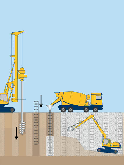 Secant pile walls