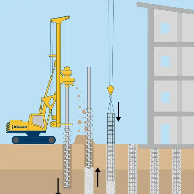 piles-cfa