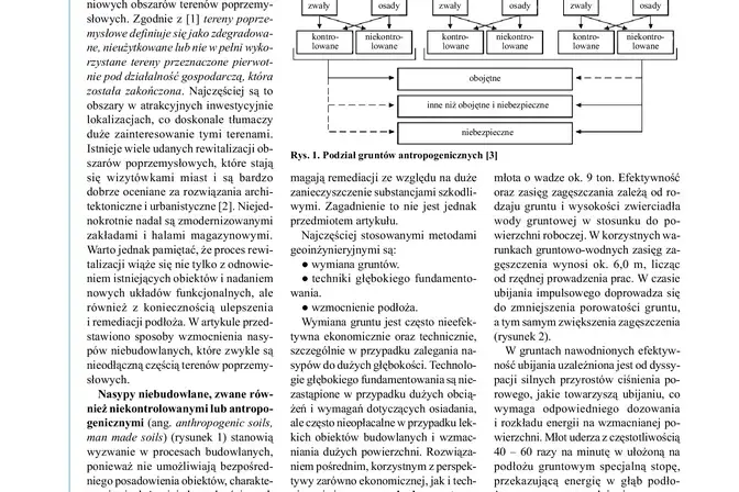 Artykuł o nasypach niebudowlanych
