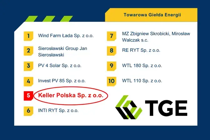 Rejestr Gwarancji Pochodzenia