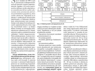 Artykuł o nasypach niebudowlanych