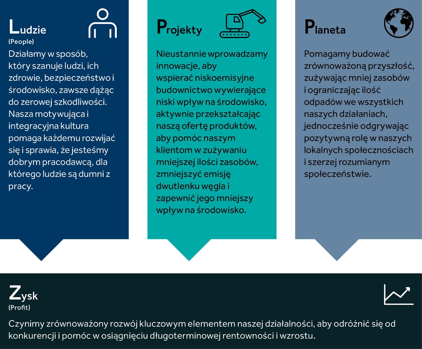 keller-sustainability-people-project-planet-profit