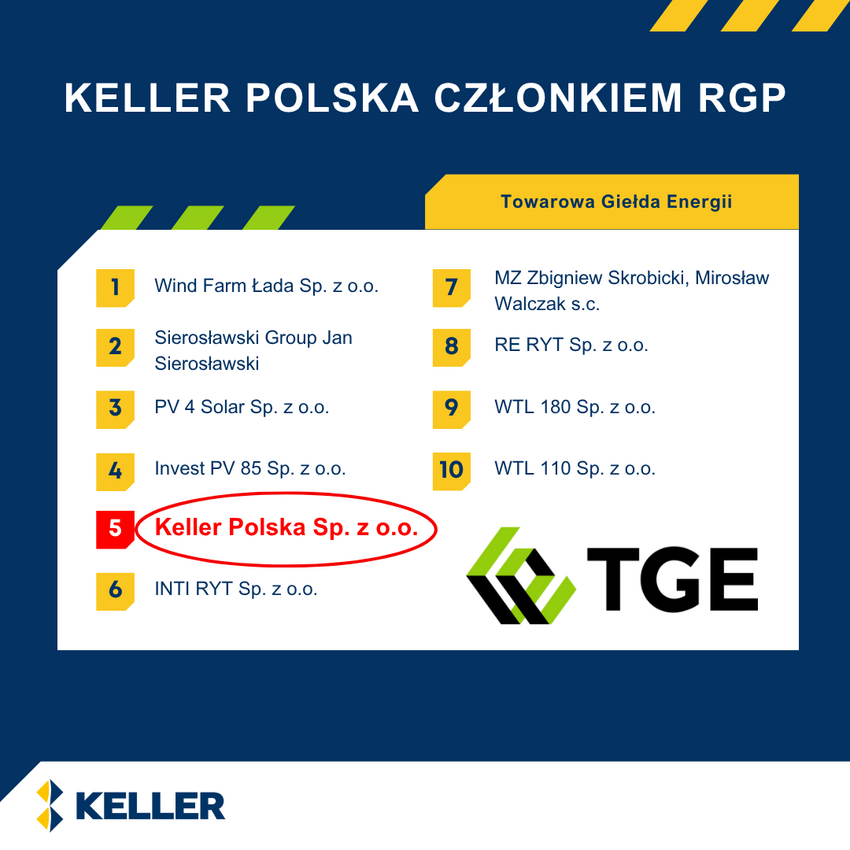 Rejestr Gwarancji Pochodzenia