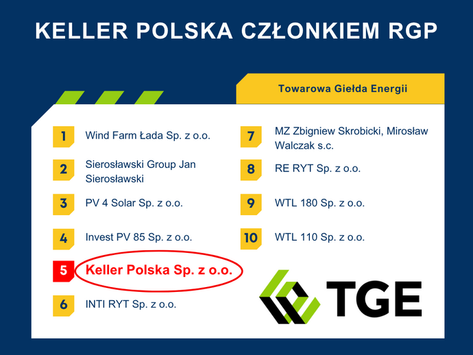 Rejestr Gwarancji Pochodzenia