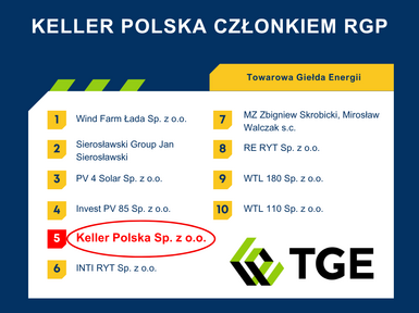 Rejestr Gwarancji Pochodzenia